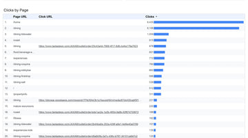 How Hotels Use Analytics to Improve Guest Experience and Revenue
